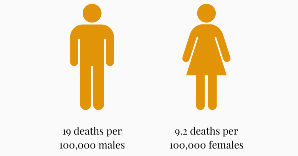 uk-alcohol-deaths-by-gender